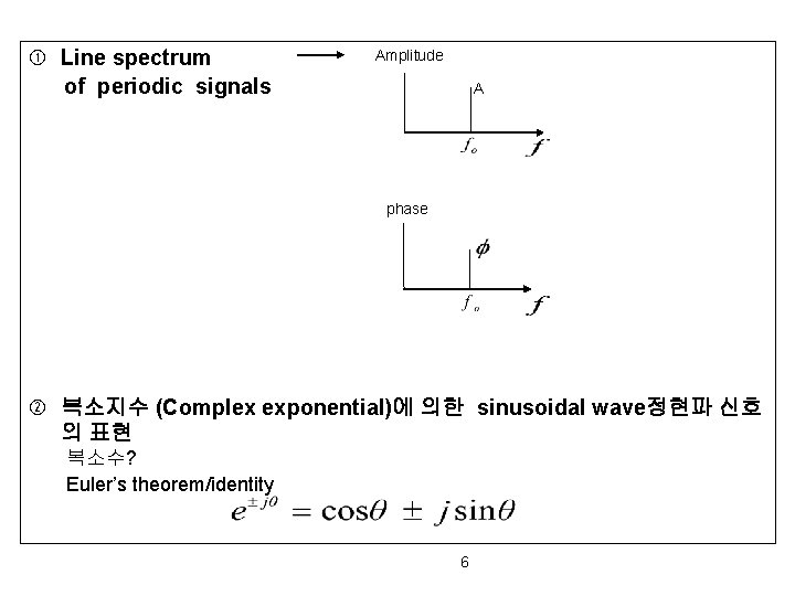  Line spectrum of periodic signals Amplitude A phase 복소지수 (Complex exponential)에 의한 sinusoidal