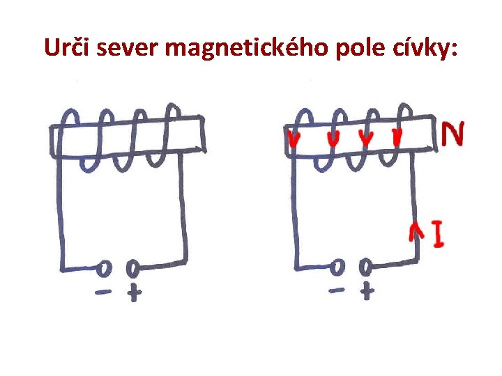 Urči sever magnetického pole cívky: 