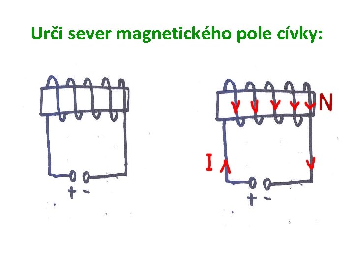 Urči sever magnetického pole cívky: 