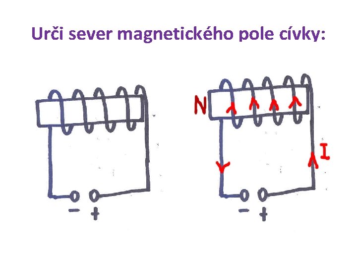 Urči sever magnetického pole cívky: 