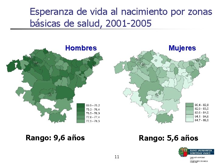 Esperanza de vida al nacimiento por zonas básicas de salud, 2001 -2005 Hombres Mujeres