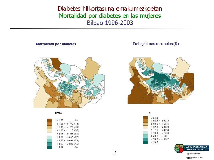 Diabetes hilkortasuna emakumezkoetan Mortalidad por diabetes en las mujeres Bilbao 1996 -2003 Trabajadoras manuales