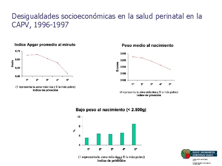 Desigualdades socioeconómicas en la salud perinatal en la CAPV, 1996 -1997 18 