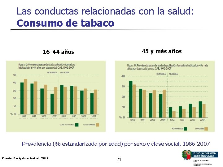 Las conductas relacionadas con la salud: Consumo de tabaco 45 y más años 16