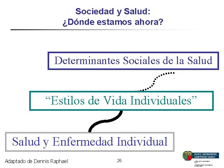 Sociedad y Salud: ¿Dónde estamos ahora? Determinantes Sociales de la Salud “Estilos de Vida