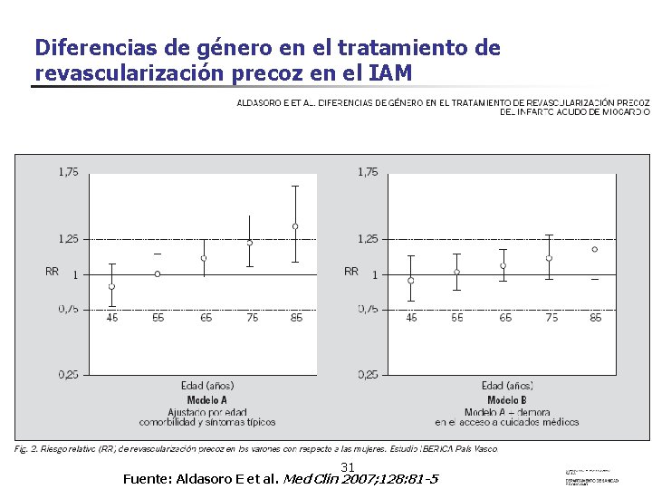 Diferencias de género en el tratamiento de revascularización precoz en el IAM 31 Fuente: