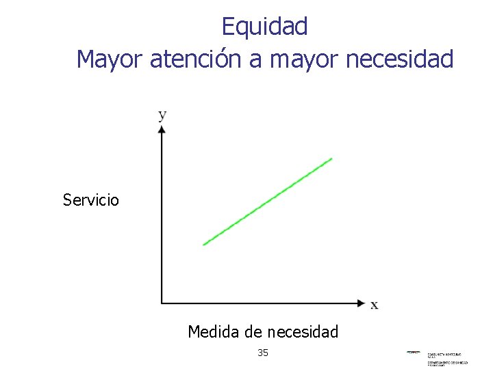 Equidad Mayor atención a mayor necesidad Servicio Medida de necesidad 35 