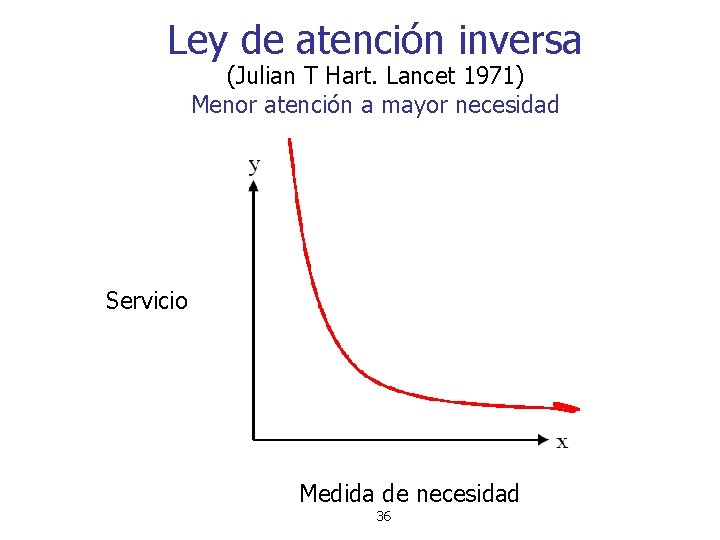 “ Ley de atención inversa (Julian T Hart. Lancet 1971) Menor atención a mayor