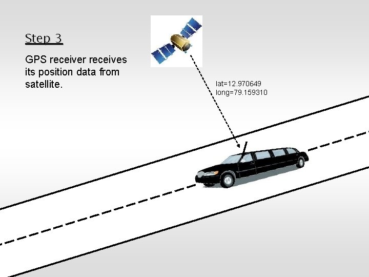 Step 3 GPS receiver receives its position data from satellite. lat=12. 970649 long=79. 159310