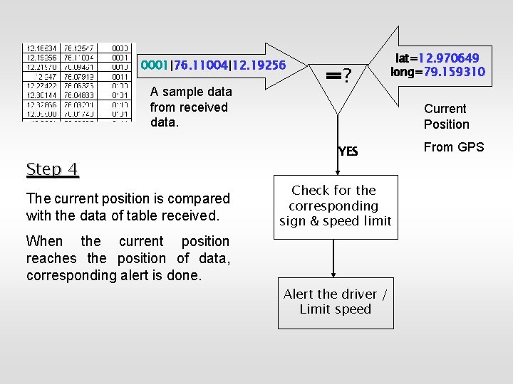 0001|76. 11004|12. 19256 A sample data from received data. Step 4 The current position