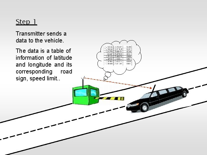 Step 1 Transmitter sends a data to the vehicle. The data is a table