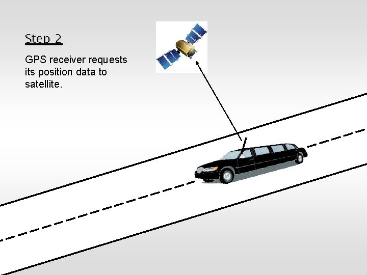 Step 2 GPS receiver requests its position data to satellite. 