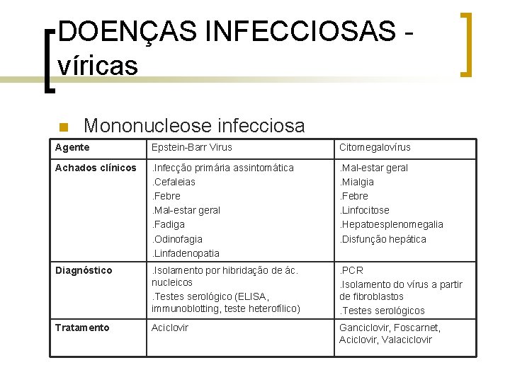 DOENÇAS INFECCIOSAS víricas n Mononucleose infecciosa Agente Epstein-Barr Virus Citomegalovírus Achados clínicos . Infecção