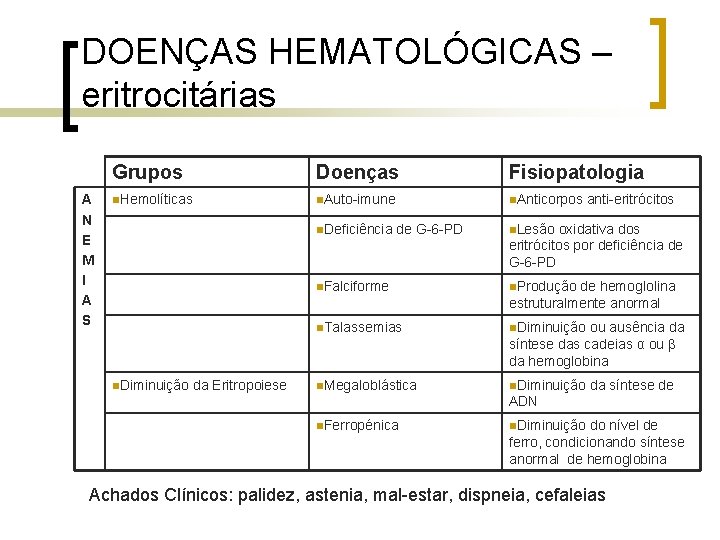 DOENÇAS HEMATOLÓGICAS – eritrocitárias A N E M I A S Grupos Doenças Fisiopatologia