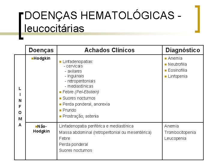DOENÇAS HEMATOLÓGICAS leucocitárias Doenças n. Hodgkin L I N F O M A n.