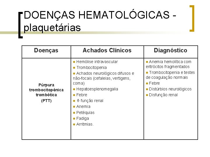 DOENÇAS HEMATOLÓGICAS plaquetárias Doenças Achados Clínicos Hemólise intravascular n Trombocitopenia n Achados neurológicos difusos