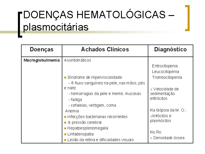 DOENÇAS HEMATOLÓGICAS – plasmocitárias Doenças Macroglobulinemia Achados Clínicos Diagnóstico Assintomáticos Eritrocitopenia • Leucocitopenia •