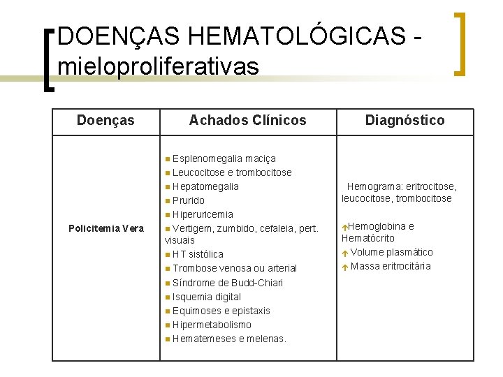 DOENÇAS HEMATOLÓGICAS mieloproliferativas Doenças Achados Clínicos Esplenomegalia maciça n Leucocitose e trombocitose n Hepatomegalia