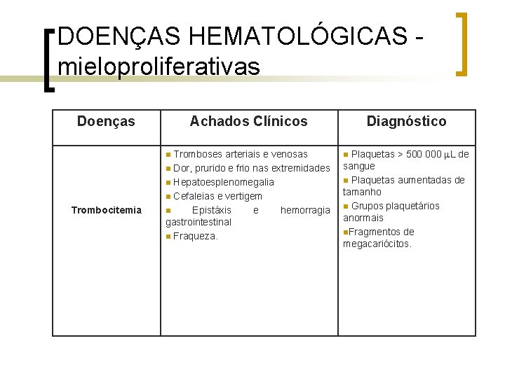 DOENÇAS HEMATOLÓGICAS mieloproliferativas Doenças Achados Clínicos Tromboses arteriais e venosas n Dor, prurido e