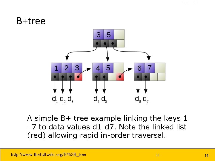 Sec. 3. 1 B+tree A simple B+ tree example linking the keys 1 – Sec. 3. 1 B+tree A simple B+ tree example linking the keys 1 –