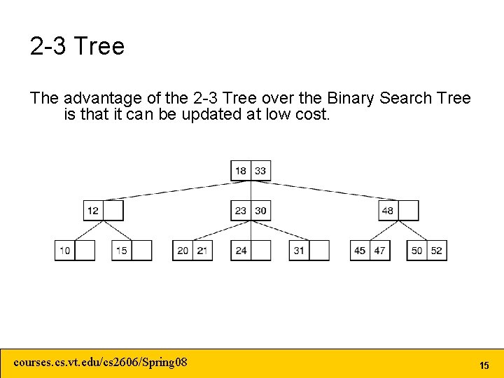 2 -3 Tree The advantage of the 2 -3 Tree over the Binary Search 2 -3 Tree The advantage of the 2 -3 Tree over the Binary Search