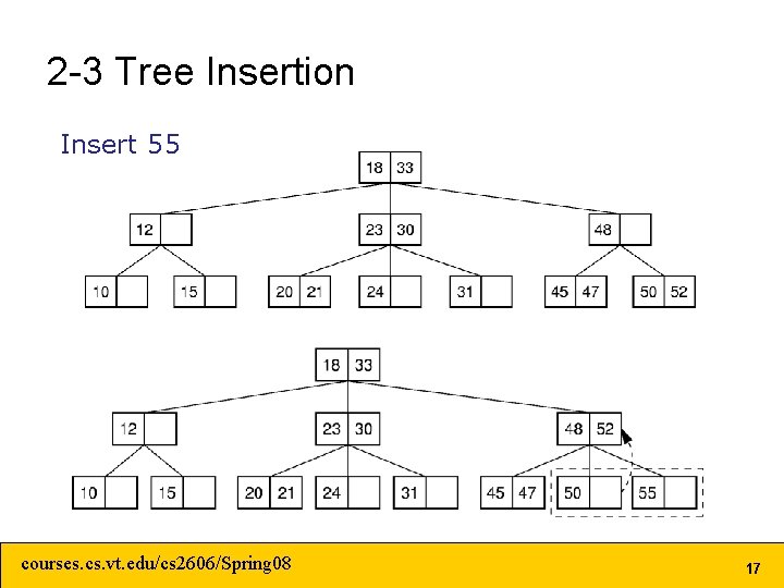 2 -3 Tree Insertion Insert 55 courses. cs. vt. edu/cs 2606/Spring 08 17 2 -3 Tree Insertion Insert 55 courses. cs. vt. edu/cs 2606/Spring 08 17