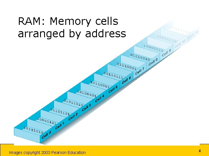 RAM: Memory cells arranged by address Images copyright 2003 Pearson Education 4 RAM: Memory cells arranged by address Images copyright 2003 Pearson Education 4