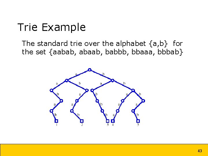 Trie Example The standard trie over the alphabet {a, b} for the set {aabab, Trie Example The standard trie over the alphabet {a, b} for the set {aabab,