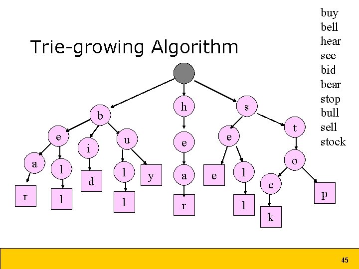 Trie-growing Algorithm h b e a r l l i d u l l Trie-growing Algorithm h b e a r l l i d u l l