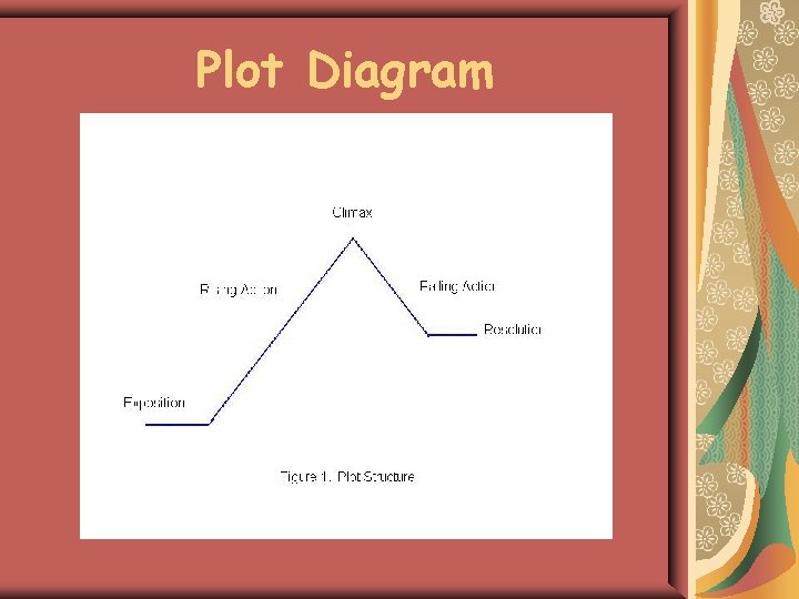 Plot Diagram 