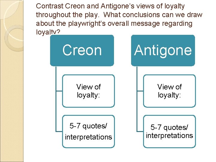Contrast Creon and Antigone’s views of loyalty throughout the play. What conclusions can we