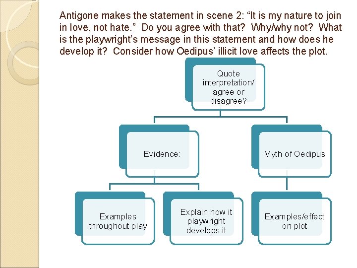 Antigone makes the statement in scene 2: “It is my nature to join in