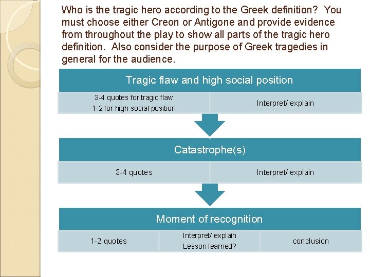 Who is the tragic hero according to the Greek definition? You must choose either