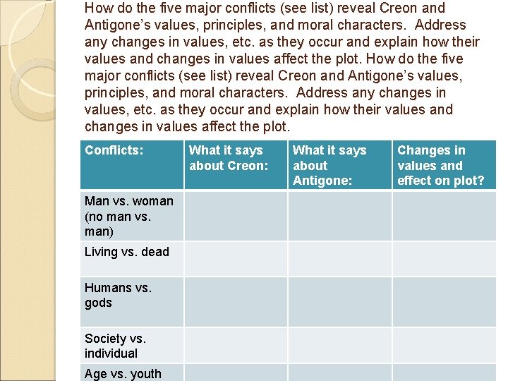 How do the five major conflicts (see list) reveal Creon and Antigone’s values, principles,