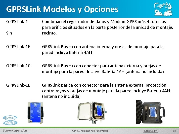 GPRSLink Modelos y Opciones GPRSLink-1 Sin Combinan el registrador de datos y Modem GPRS