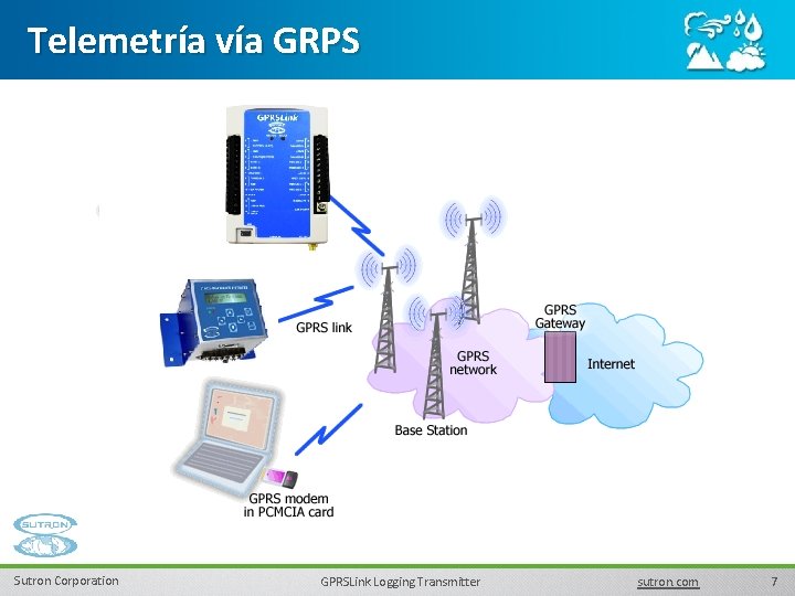 Telemetría vía GRPS Sutron Corporation GPRSLink Logging Transmitter sutron. com 7 