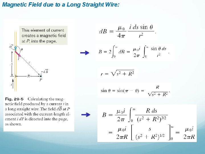 Magnetic Field due to a Long Straight Wire: Magnetic Field due to a Long Straight Wire: