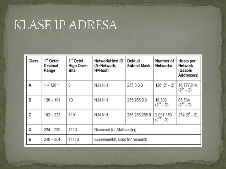 KLASE IP ADRESA 