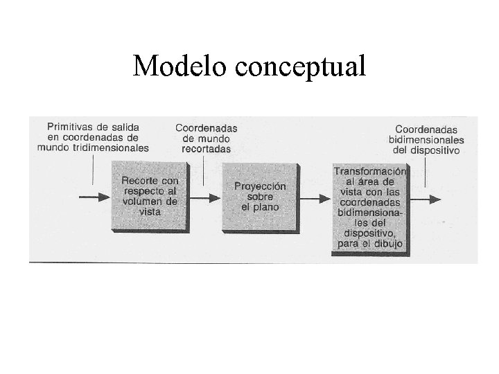 Modelo conceptual 