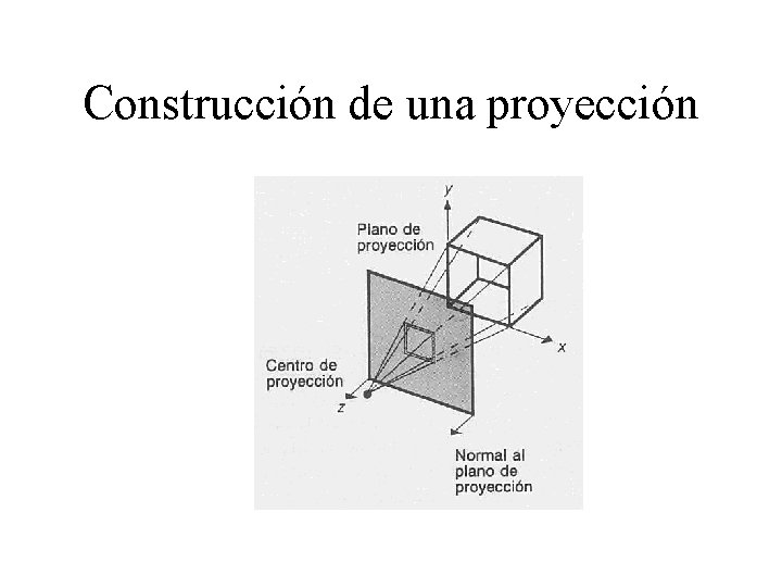 Construcción de una proyección 