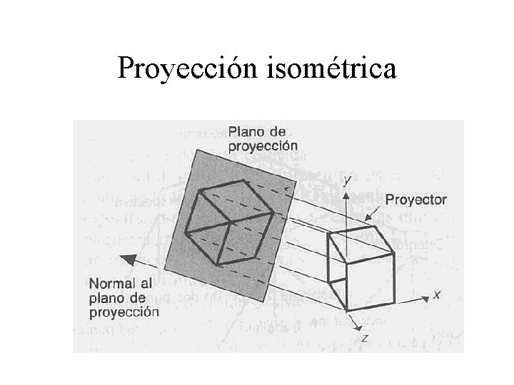 Proyección isométrica 