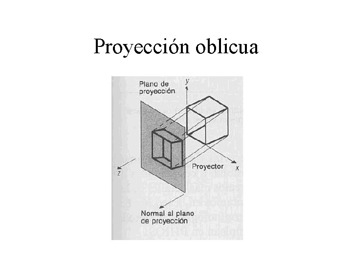 Proyección oblicua 