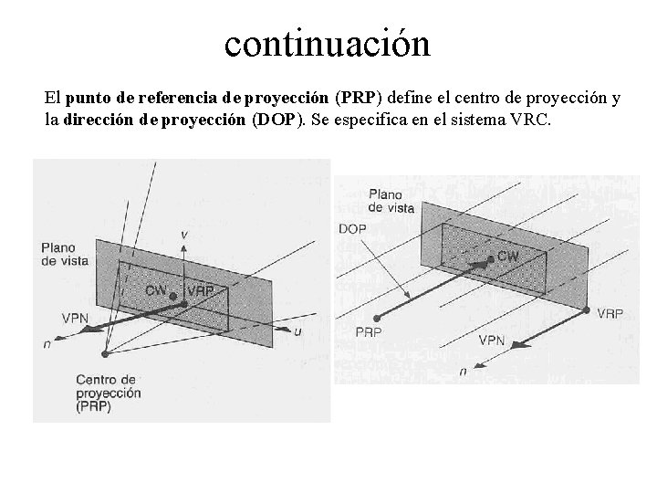 continuación El punto de referencia de proyección (PRP) define el centro de proyección y