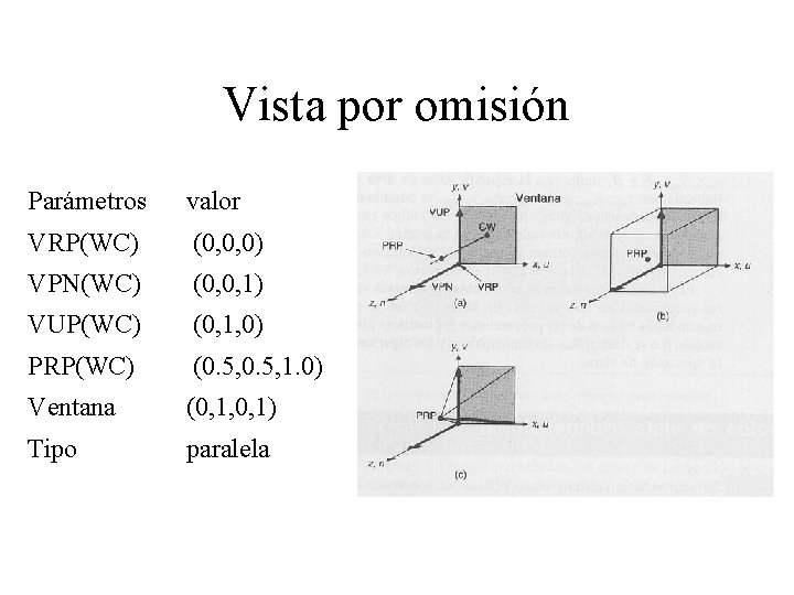 Vista por omisión Parámetros valor VRP(WC) (0, 0, 0) VPN(WC) (0, 0, 1) VUP(WC)