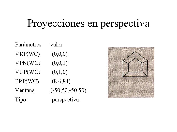 Proyecciones en perspectiva Parámetros valor VRP(WC) (0, 0, 0) VPN(WC) (0, 0, 1) VUP(WC)