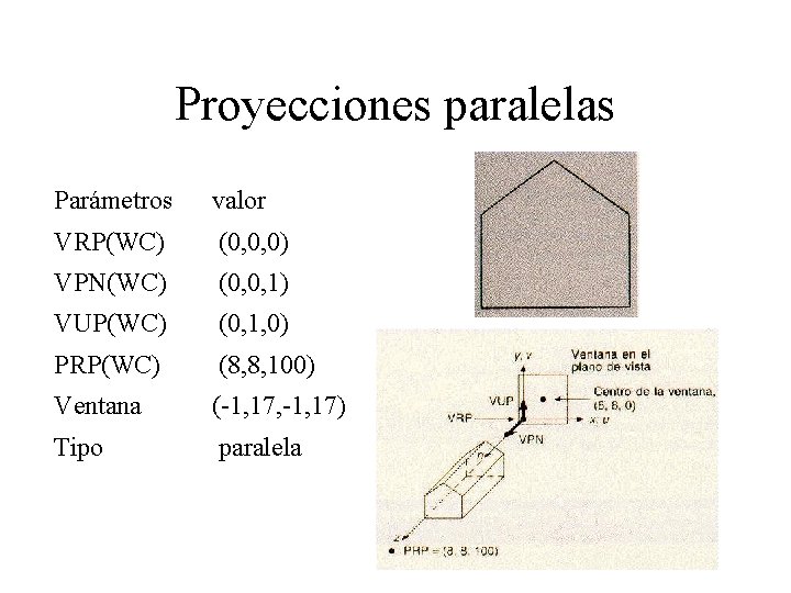 Proyecciones paralelas Parámetros valor VRP(WC) (0, 0, 0) VPN(WC) (0, 0, 1) VUP(WC) (0,