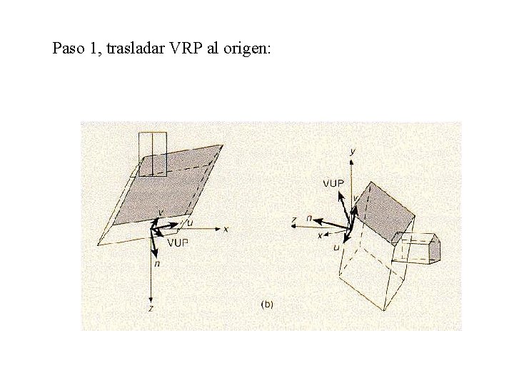 Paso 1, trasladar VRP al origen: 