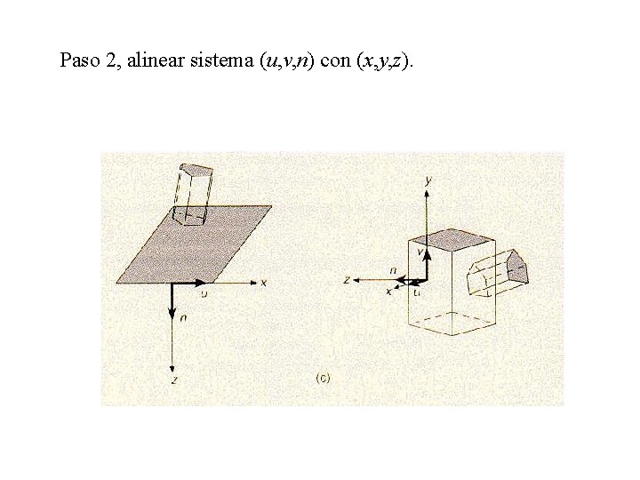 Paso 2, alinear sistema (u, v, n) con (x, y, z). 