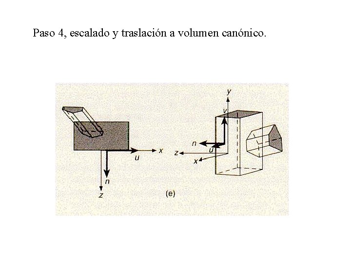 Paso 4, escalado y traslación a volumen canónico. 