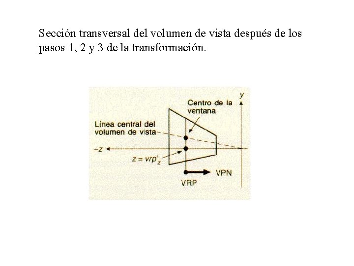 Sección transversal del volumen de vista después de los pasos 1, 2 y 3